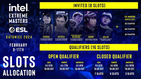 sc2 premier tournaments|ESL Pro Tour StarCraft II .